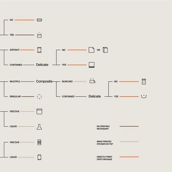 A cover of "Minimalism" cluster. The owner is mathieusouflis. The cluster consists of 7 elements.