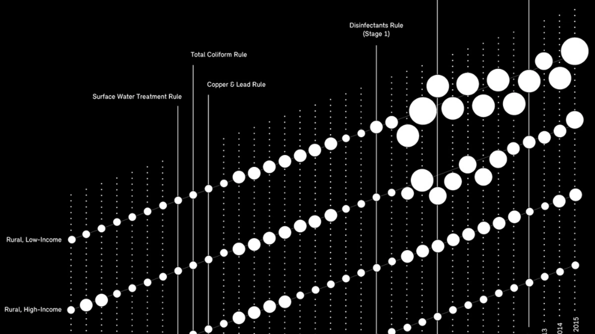 Data viz (@greyplanner) / Cosmos