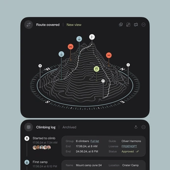 A cover of "UI" cluster. The owner is eliassen. The cluster consists of 11 elements.