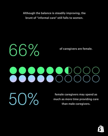 A cover of "Statistical Graphics" cluster. The owner is fourthandbeach. The cluster consists of 4 elements.