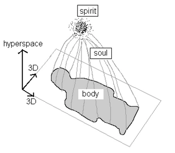 A cover of "human" cluster. The owner is elvagrac. The cluster consists of 1 element.