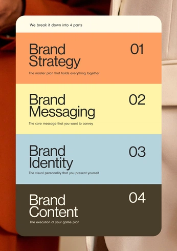 A cover of "Branding" cluster. The owner is leowang. The cluster consists of 3 elements.