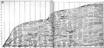 A cover of "ENCYCLOPÆDIA" cluster. The owner is clair.cr. The cluster consists of 216 elements.