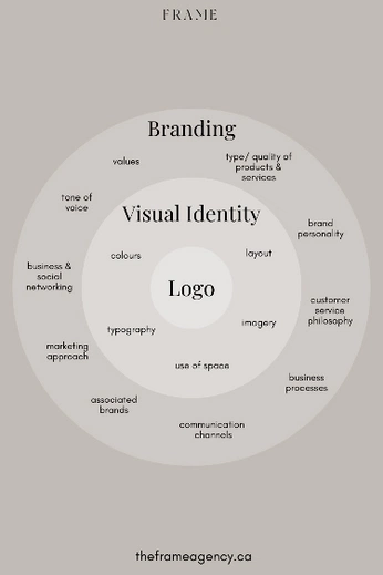 A cover of "Les étapes de création" cluster. The owner is zoe.kln. The cluster consists of 4 elements.