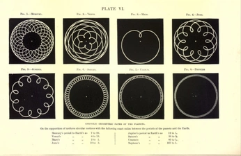 A cover of "Astro" cluster. The owner is adriennetsteele. The cluster consists of 1 element.