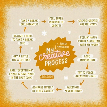 A cover of "process" cluster. The owner is slow01. The cluster consists of 14 elements.