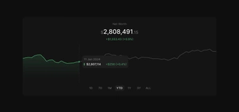 A cover of "Young Lions 2025" cluster. The owner is pedrofalci. The cluster consists of 11 elements.