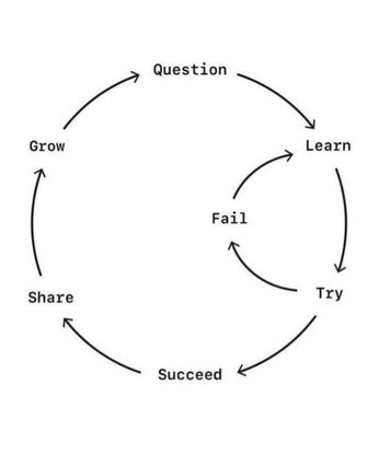 A cover of "ME" cluster. The owner is demiest9. The cluster consists of 1 element.