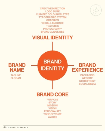 A cover of "Brand identety" cluster. The owner is mariafilosantos. The cluster consists of 1 element.
