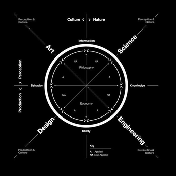 A cover of "Info Architecture" cluster. The owner is a1.studio. The cluster consists of 5 elements.