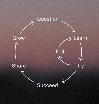 A cover of "Life" cluster. The owner is kimba. The cluster consists of 4 elements.