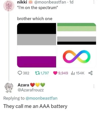 A cover of "is u lgb?" cluster. The owner is manekiko. The cluster consists of 33 elements.