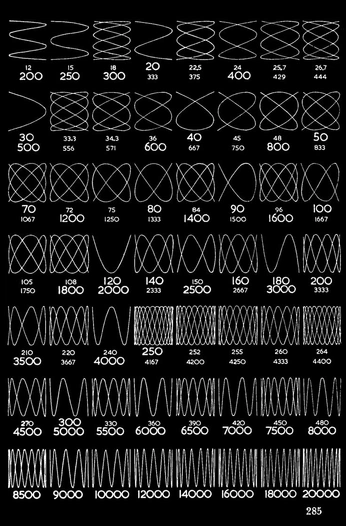 A cover of "signals" cluster. The owner is ro6it. The cluster consists of 27 elements.
