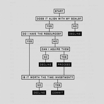 A cover of "T — LIFE OS" cluster. The owner is otherdaysstudio. The cluster consists of 14 elements.