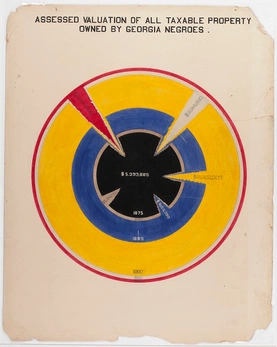 W. E. B. Du Bois’ Hand-Drawn Infographics of African-American Life (1900)