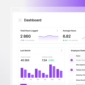 A cover of "Dashboards" cluster. The owner is kasiek. The cluster consists of 53 elements.
