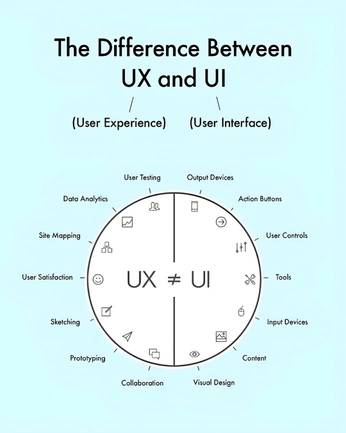 A cover of "UX" cluster. The owner is solando. The cluster consists of 3 elements.