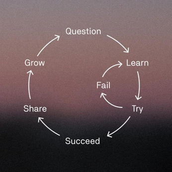 A cover of "Phrases" cluster. The owner is sixnfive. The cluster consists of 24 elements.