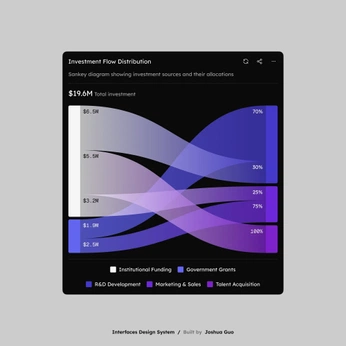 A cover of "data" cluster. The owner is novykov. The cluster consists of 61 elements.