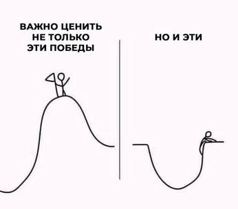 A cover of "motivation" cluster. The owner is nepodrygaa. The cluster consists of 2 elements.