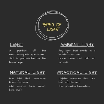 A cover of "Light" cluster. The owner is femalephilosophy. The cluster consists of 3 elements.