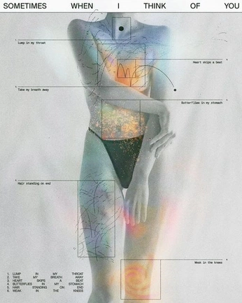 A cover of "BODY" cluster. The owner is ngnoatto. The cluster consists of 73 elements.