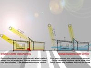 A cover of "RPH — Passive House" cluster. The owner is graphicalphabet. The cluster consists of 1 element.
