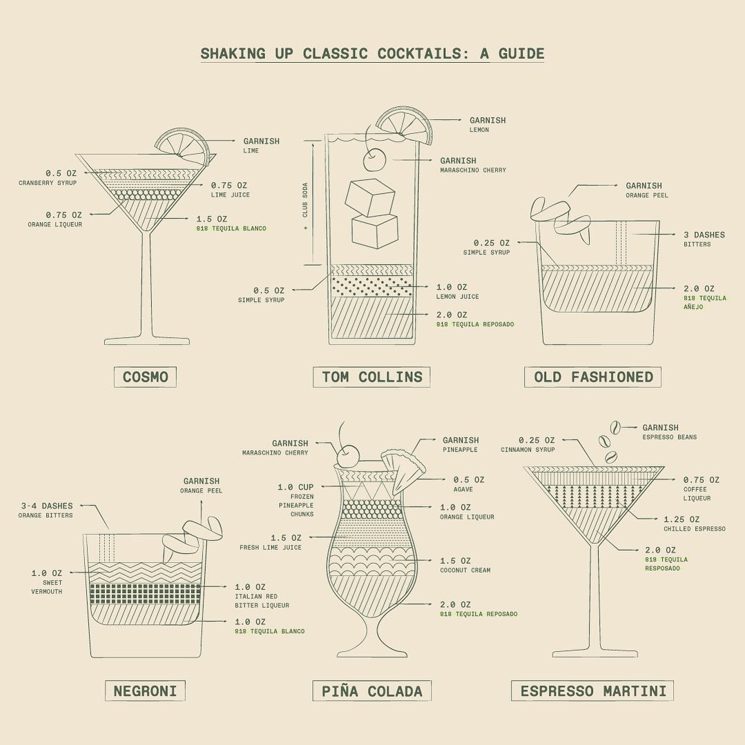 An Instagram  post added on Sep 01, 2023. The author is @drink818. May present: diagram, 818, font, parallel, pattern.
