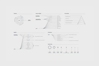 A cover of "Data Viz" cluster. The owner is nico.studio. The cluster consists of 1 element.