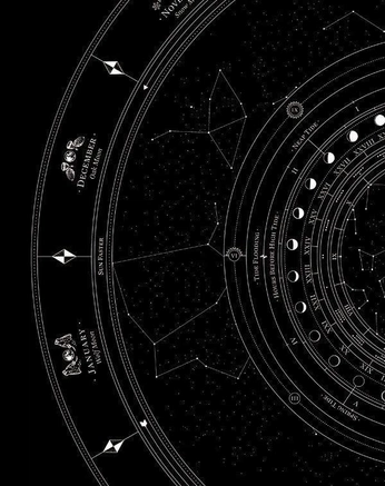 A cover of "Astrology" cluster. The owner is electronicbrs. The cluster consists of 31 elements.