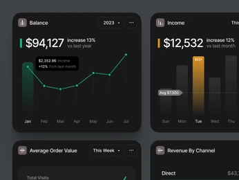 A cover of "Charts" cluster. The owner is nergis. The cluster consists of 4 elements.