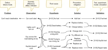 A cover of "Everything Design." cluster. The owner is mounabhargav. The cluster consists of 31 elements.