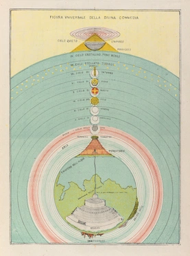 Michelangelo Caetani, Figura Universale Della Divina Commedia (Overview of the Divine Comedy), 1855. – Source