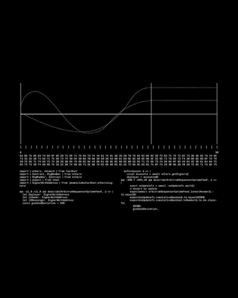 A cover of "Log" cluster. The owner is dominicreeves. The cluster consists of 49 elements.