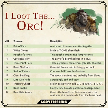 A cover of "dnd ⟡" cluster. The owner is lumicow. The cluster consists of 65 elements.