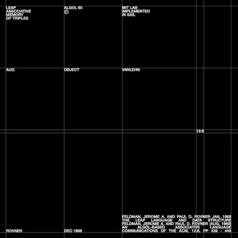 A cover of "сетки" cluster. The owner is surkomat. The cluster consists of 1 element.