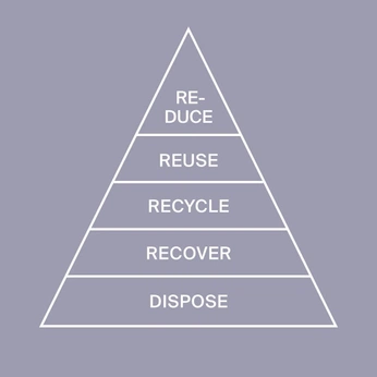 A cover of "plastic free" cluster. The owner is brookeb. The cluster consists of 4 elements.