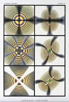 "Coloured rings", mezzotint with watercolour by René Henri Digeon, after an image by J. Silberman; plate VII in Le monde physique (1882).