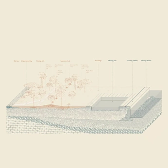 A cover of "sections" cluster. The owner is dipstories. The cluster consists of 1 element.