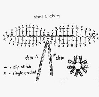 A cover of "Crochet Hair Accessories" cluster. The owner is suchprettyohwow. The cluster consists of 53 elements.