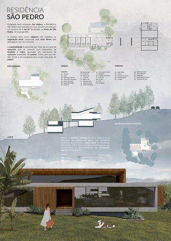 A cover of "Paneles de arquitectura" cluster. The owner is helenavm. The cluster consists of 1 element.