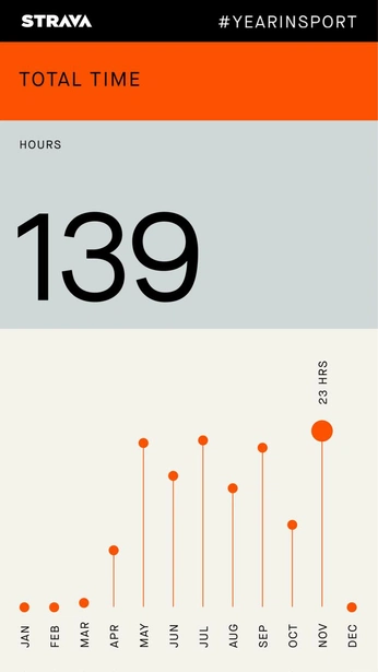 A cover of "Planejamento Norton 2025" cluster. The owner is pedrofalci. The cluster consists of 18 elements.