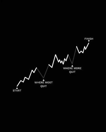 A cover of "Trading" cluster. The owner is kirving. The cluster consists of 4 elements.