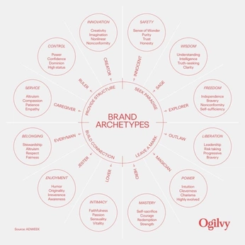 A cover of "branding" cluster. The owner is marlenecreative. The cluster consists of 6 elements.