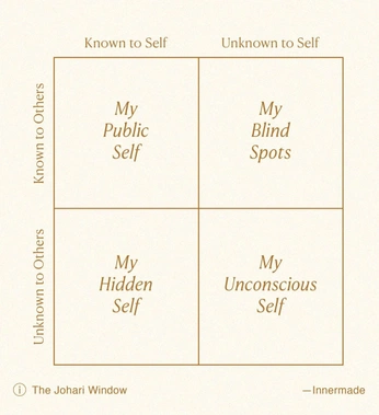 A cover of "Loose Ideas" cluster. The owner is princenwaohuocha. The cluster consists of 6 elements.