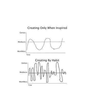 A cover of "creation" cluster. The owner is ancienthoney. The cluster consists of 6 elements.