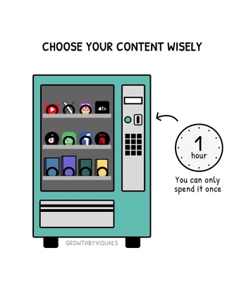 A cover of "motivational/advice" cluster. The owner is nitrogeo. The cluster consists of 3 elements.