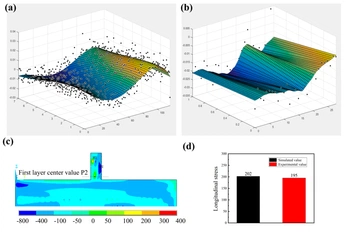 A cover of "V2 Idea Board" cluster. The owner is workstreet. The cluster consists of 6 elements.