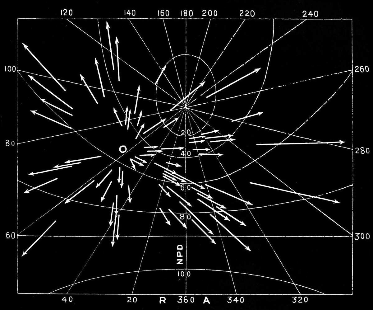 An 1881 illustration of the Perseid meteor shower, published in Popular Science Monthly.