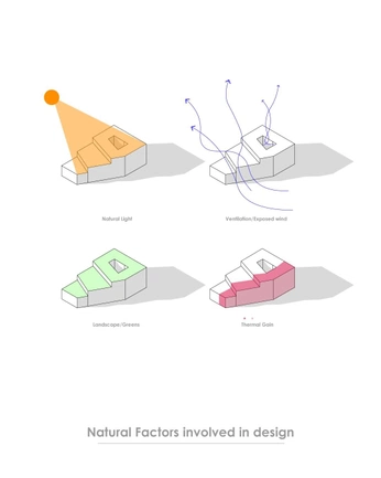 A cover of "analysis diagram" cluster. The owner is yacgram. The cluster consists of 6 elements.